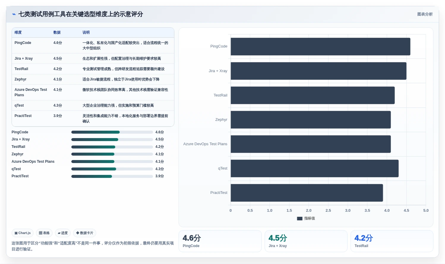 选对bmc测试用例工具事半功倍：2026年最新7大推荐