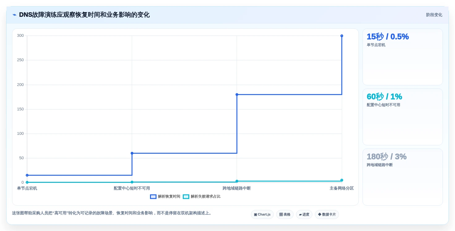 国产化进程加速！2026年8大dns信创国产软件性能对比与应用场景分析