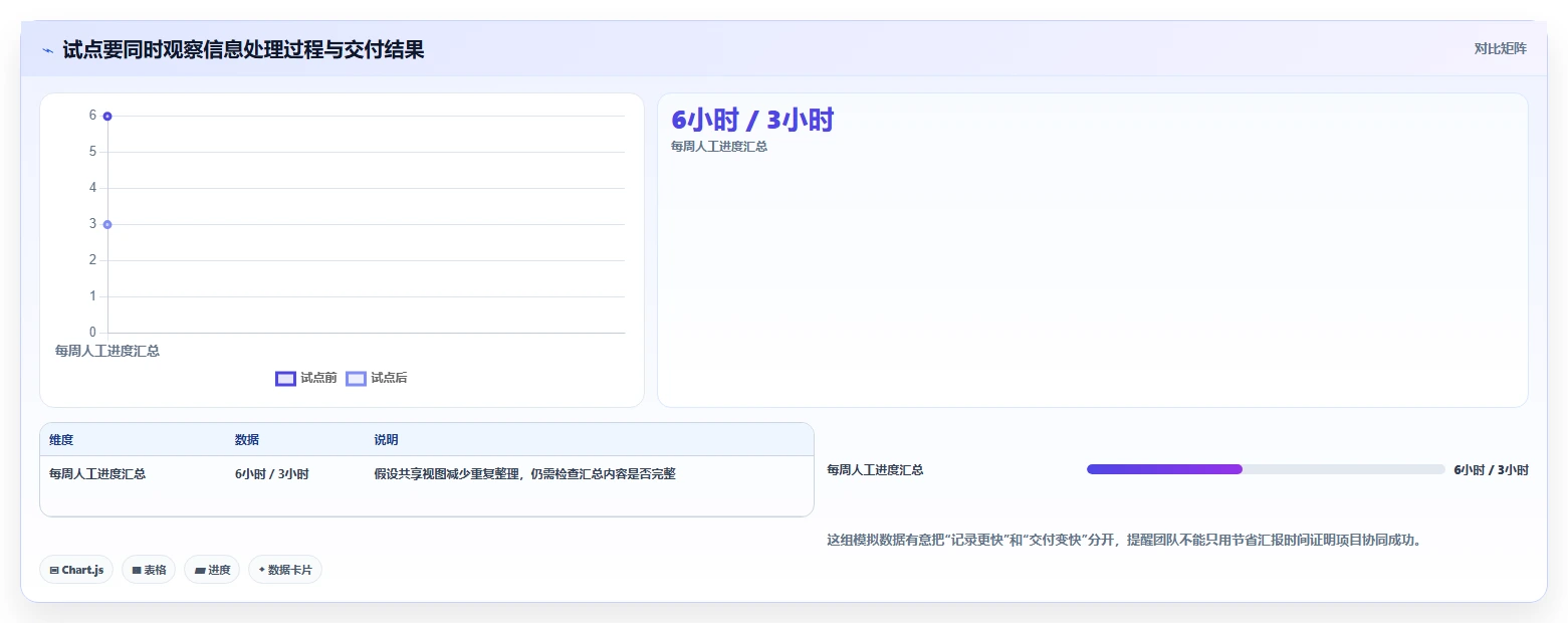 项目管理新趋势:2026年最受欢迎的5大进度协同软件工具