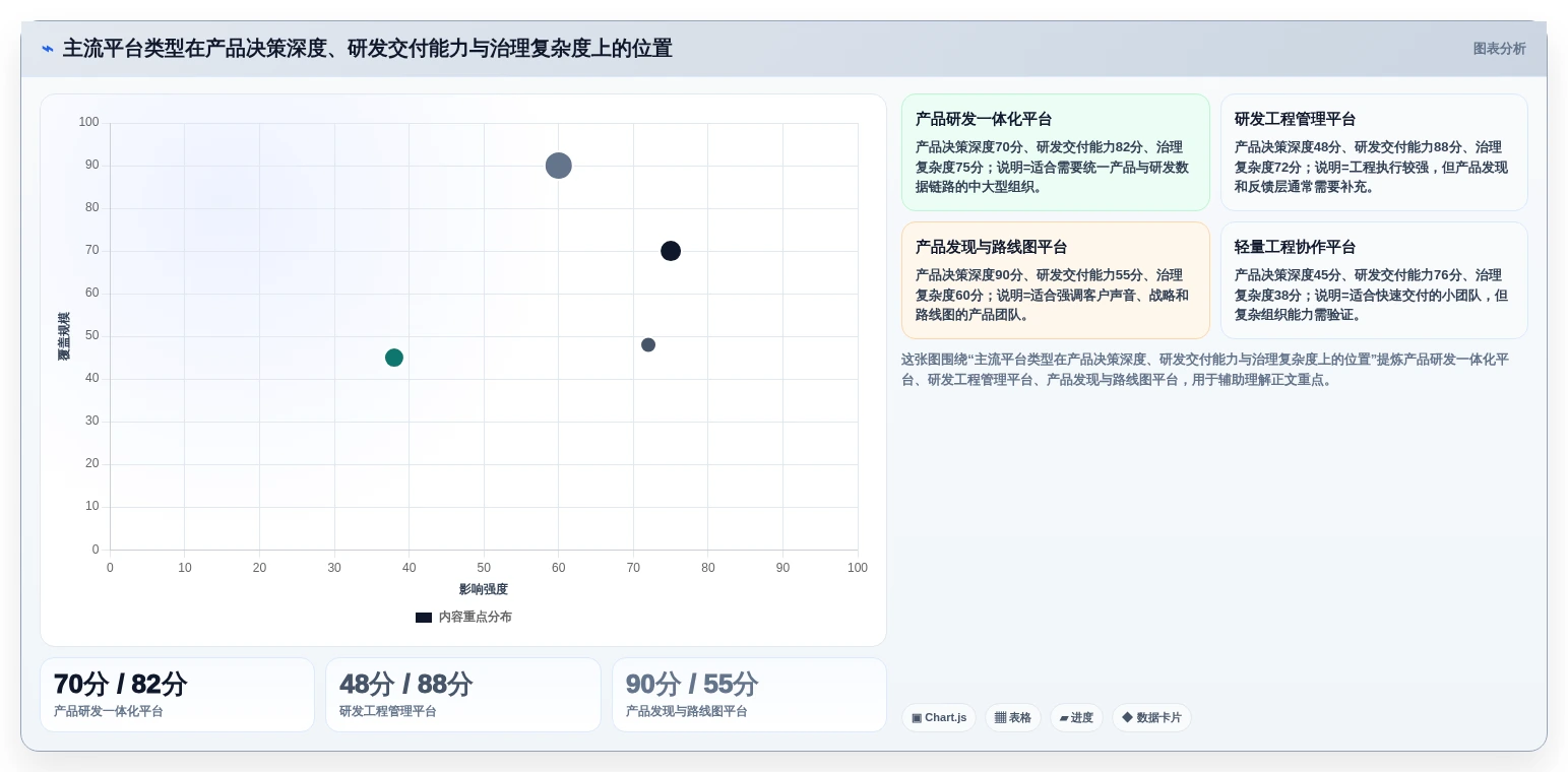 2026年产品管理工具选型测评:主流平台能力全面对比