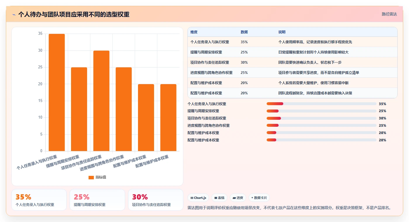 2026 年度最佳计划系统工具盘点:你不可错过的 7 大选择
