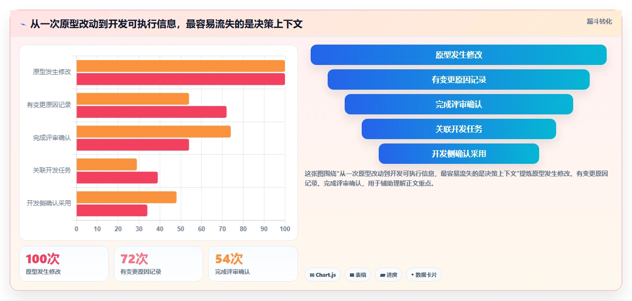 选对工具事半功倍:2026年原型版本管理工具选型指南