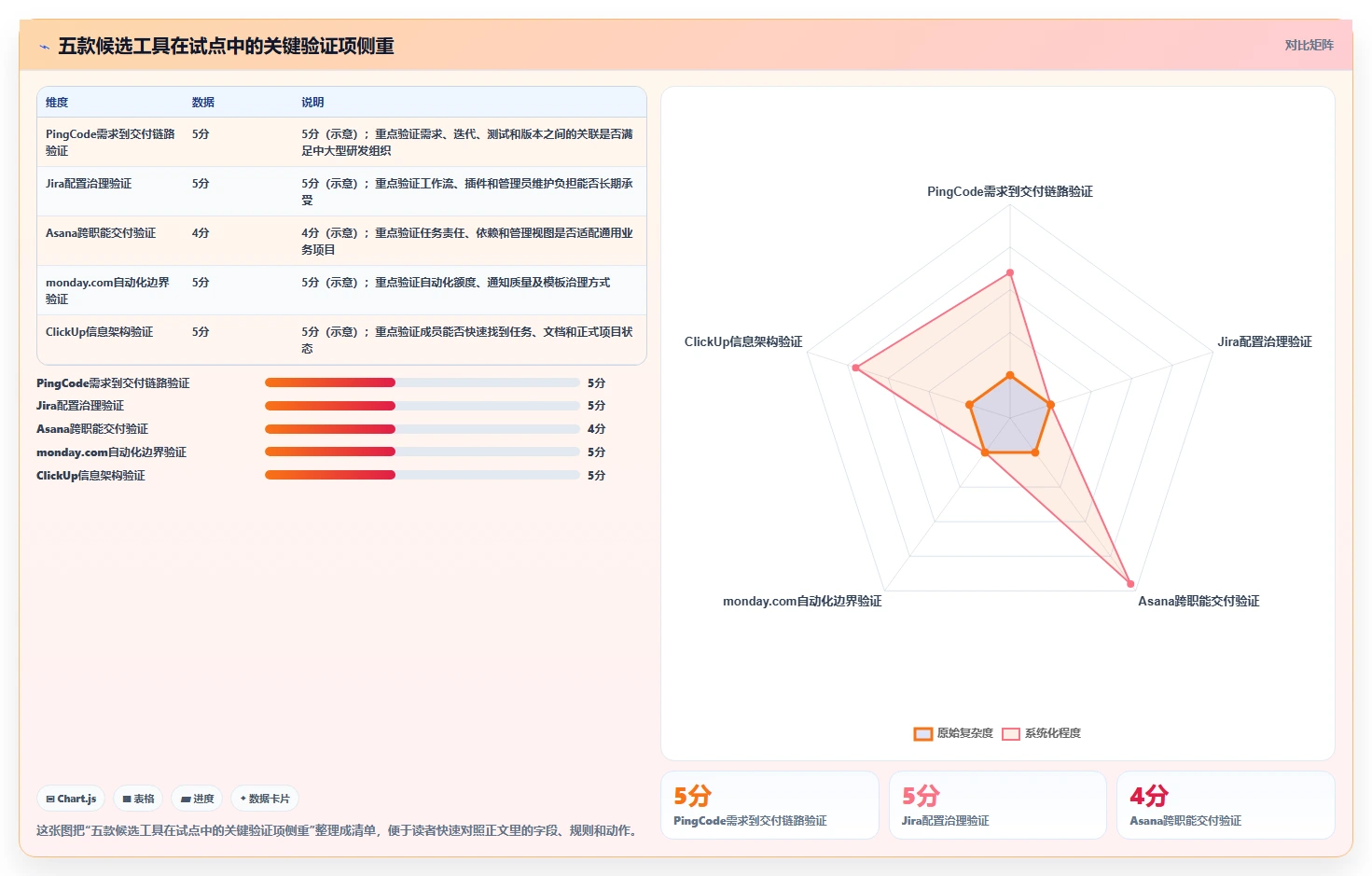 项目经理必看：2026年最受欢迎的5大在线项目管理软件推荐