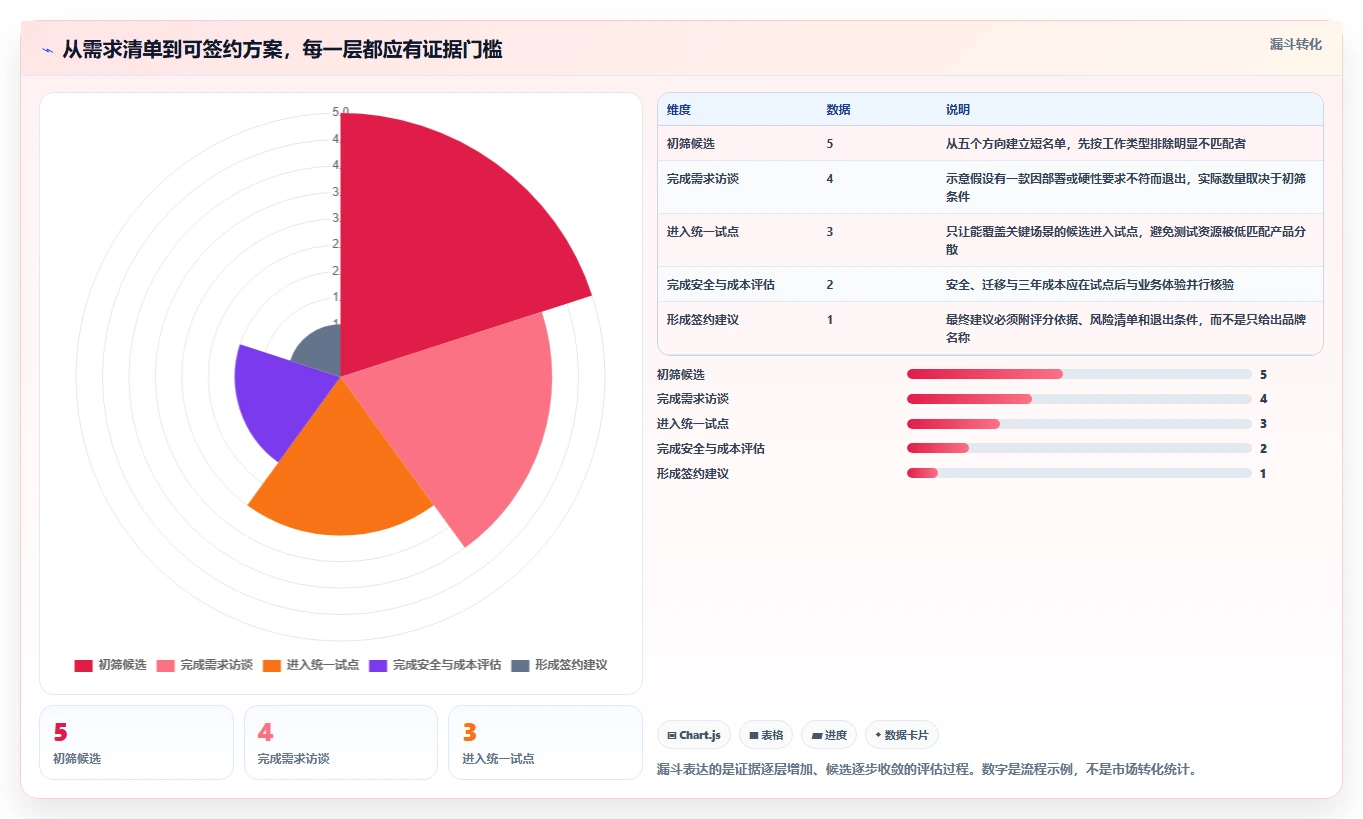 项目经理必读:2026年最受欢迎的5大项目管理系统project选型指南