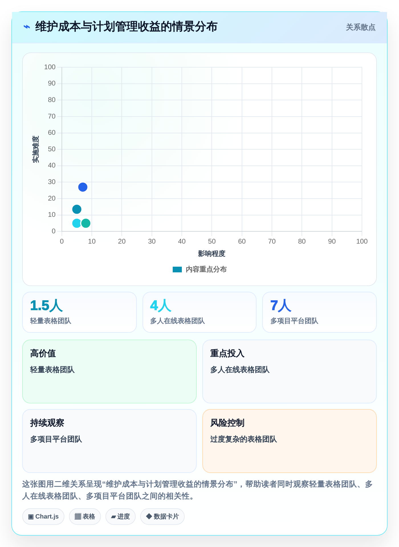 提升项目效率:2026年最受欢迎的5大项目周期管理进程表excel模板工具推荐