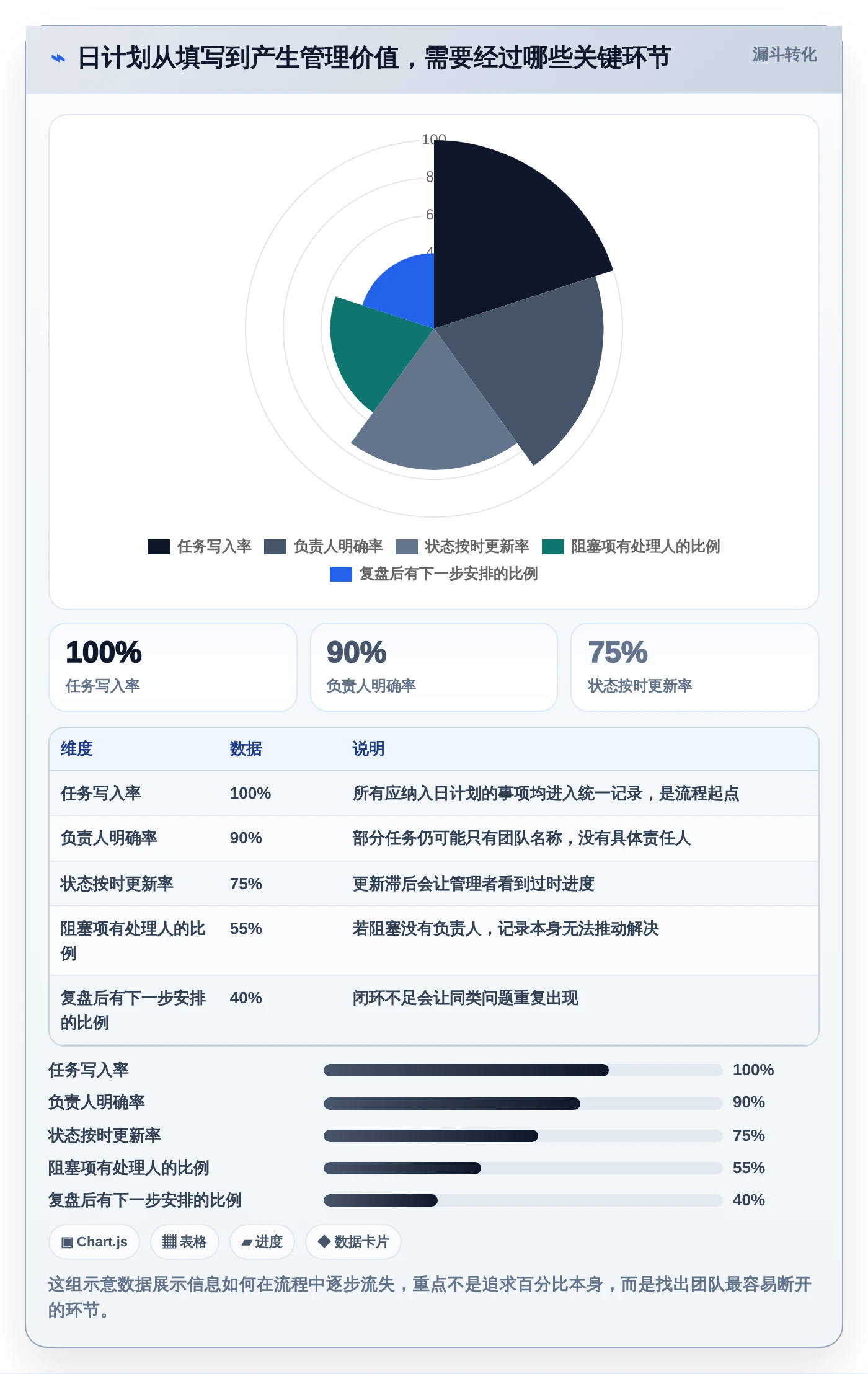 提升团队协作：2026年不可错过的7款日进度计划表工具推荐