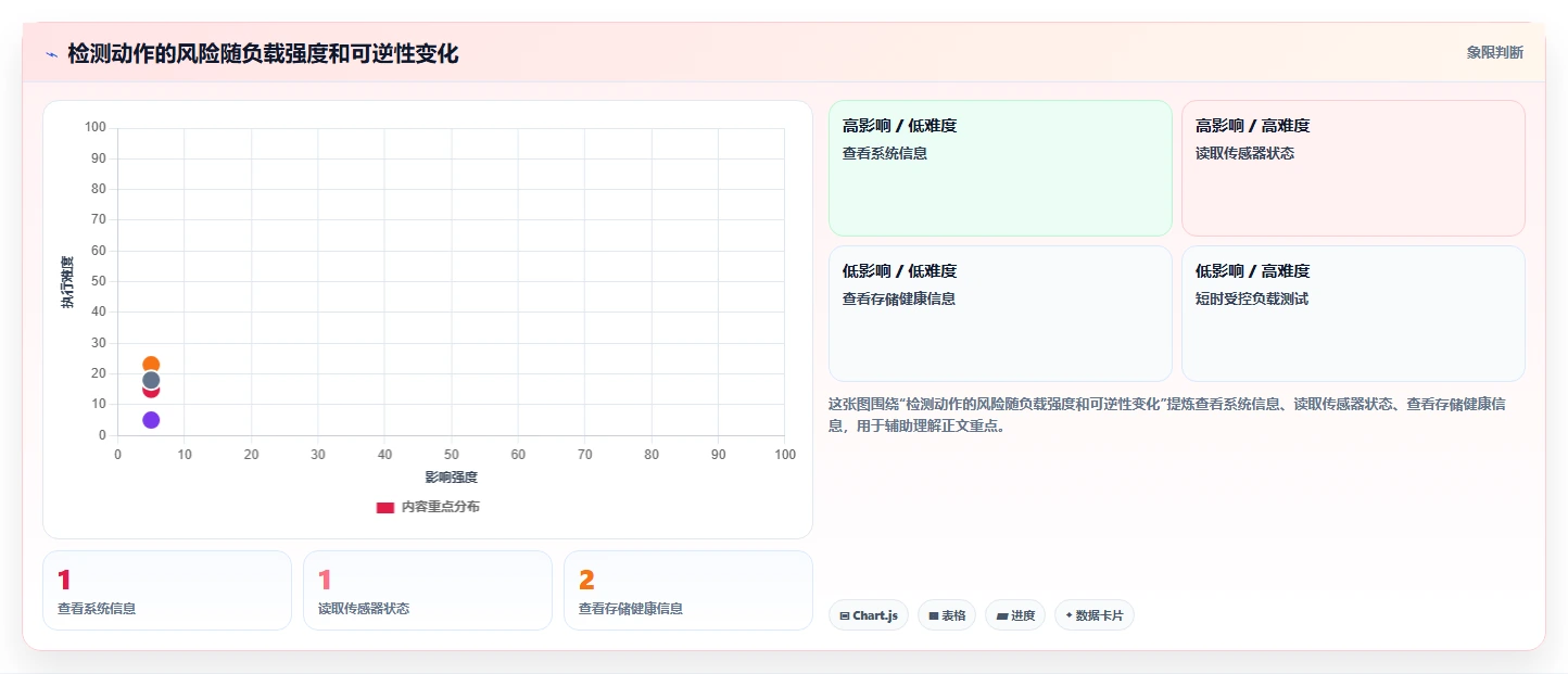 2026年最全面的win硬件检测工具盘点:6款高效工具助你轻松诊断