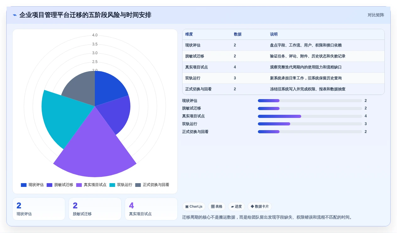 从新手到大师:2026年产品经理经常用的工具软件选型指南