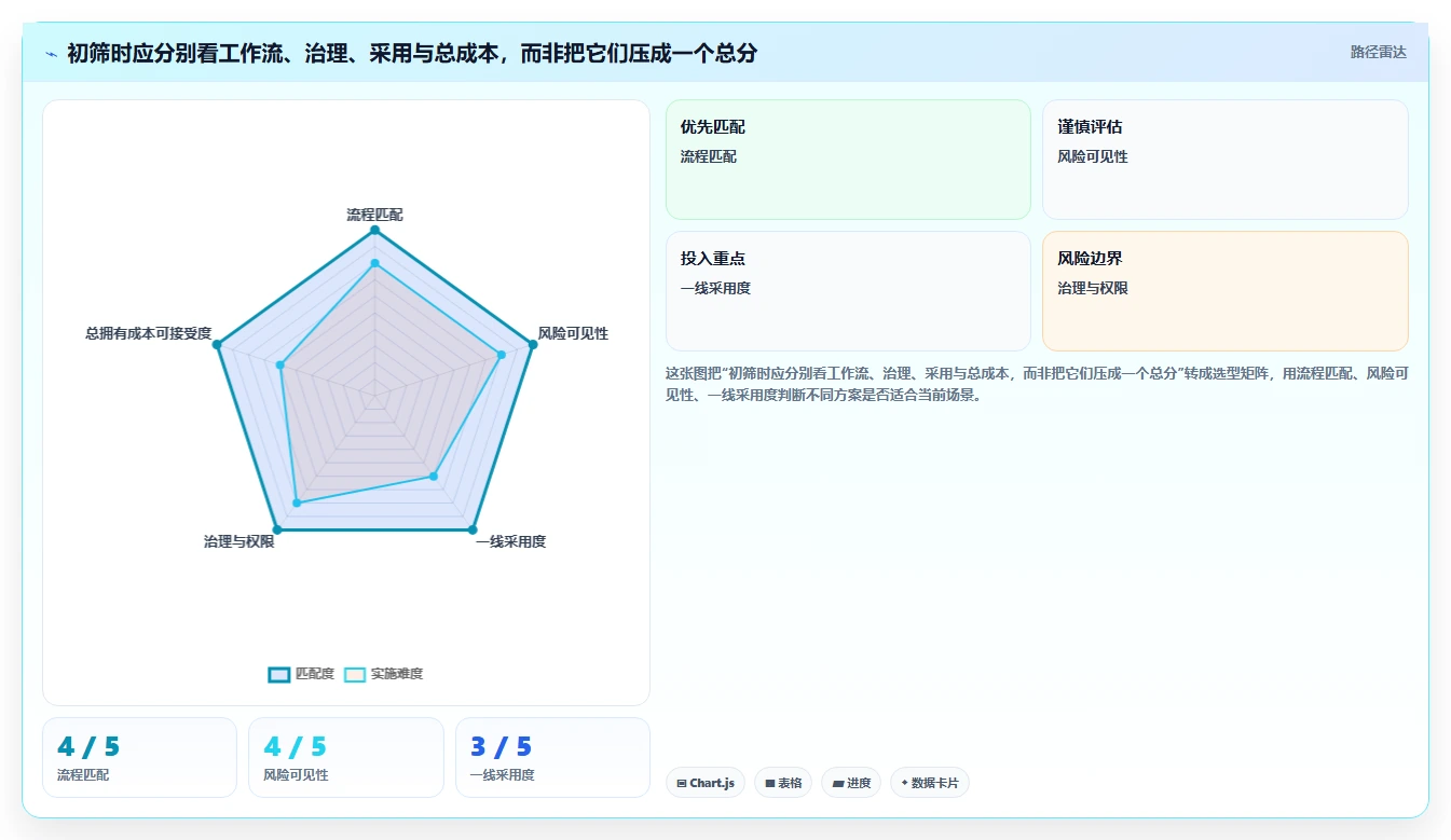 2026年最佳选择：6款工作进度跟踪软件全面对比与推荐