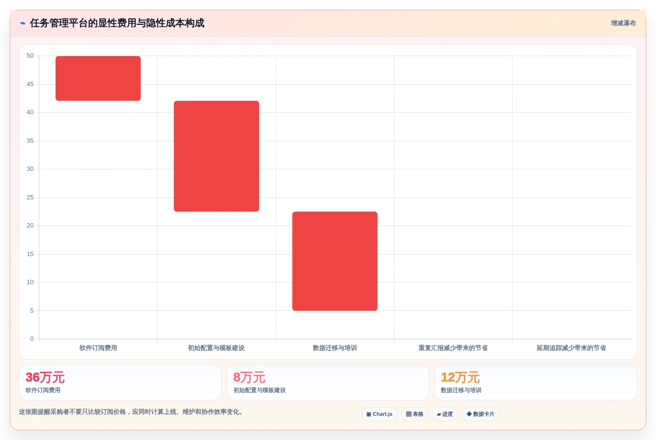 远程协作新时代:2026年最受欢迎的8款多人任务管理软件推荐