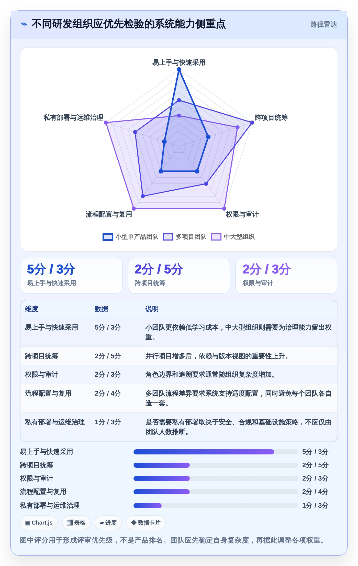 产品经理必看：2026年最新产品研发流程管理系统选型指南