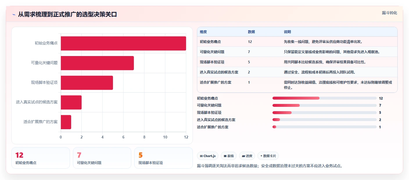 测管理系统选型指南:6大核心功能助力项目效率提升