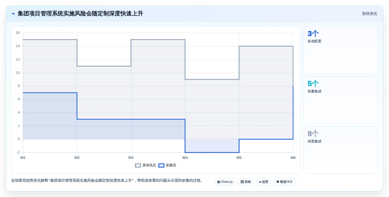 2026年集团企业项目管理软件选型指南:5款主流系统深度对比