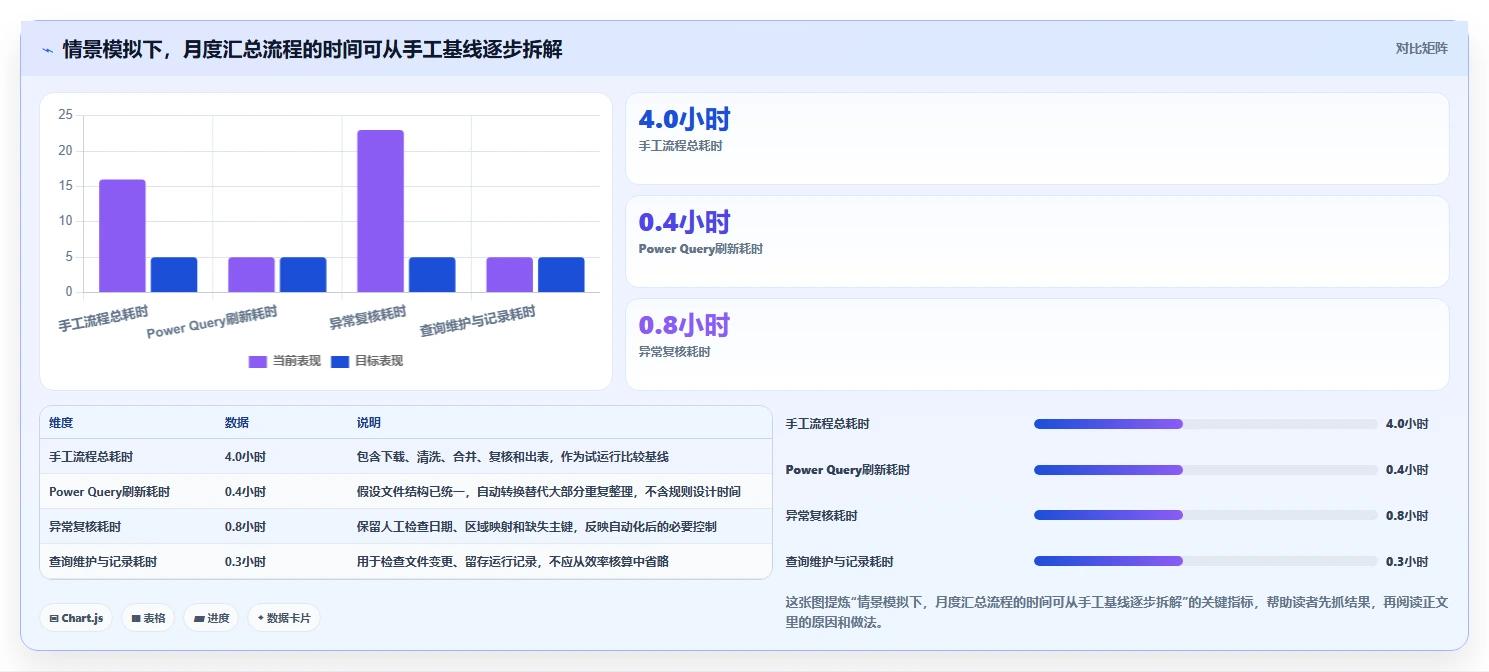 Excel文档处理工具选型指南：2026年提升办公效率的7大利器
