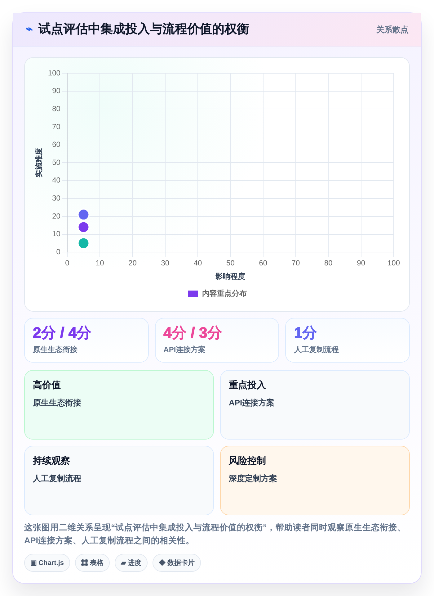 项目管理新趋势:2026年值得关注的6大阿里云缺陷管理工具推荐