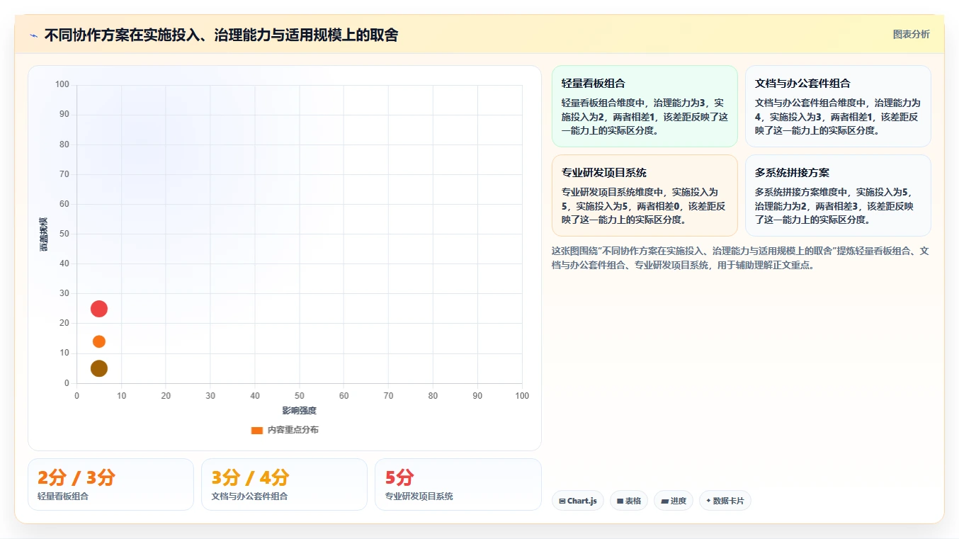 提升协作效率:2026年企业必备的7款团队效率软件工具盘点
