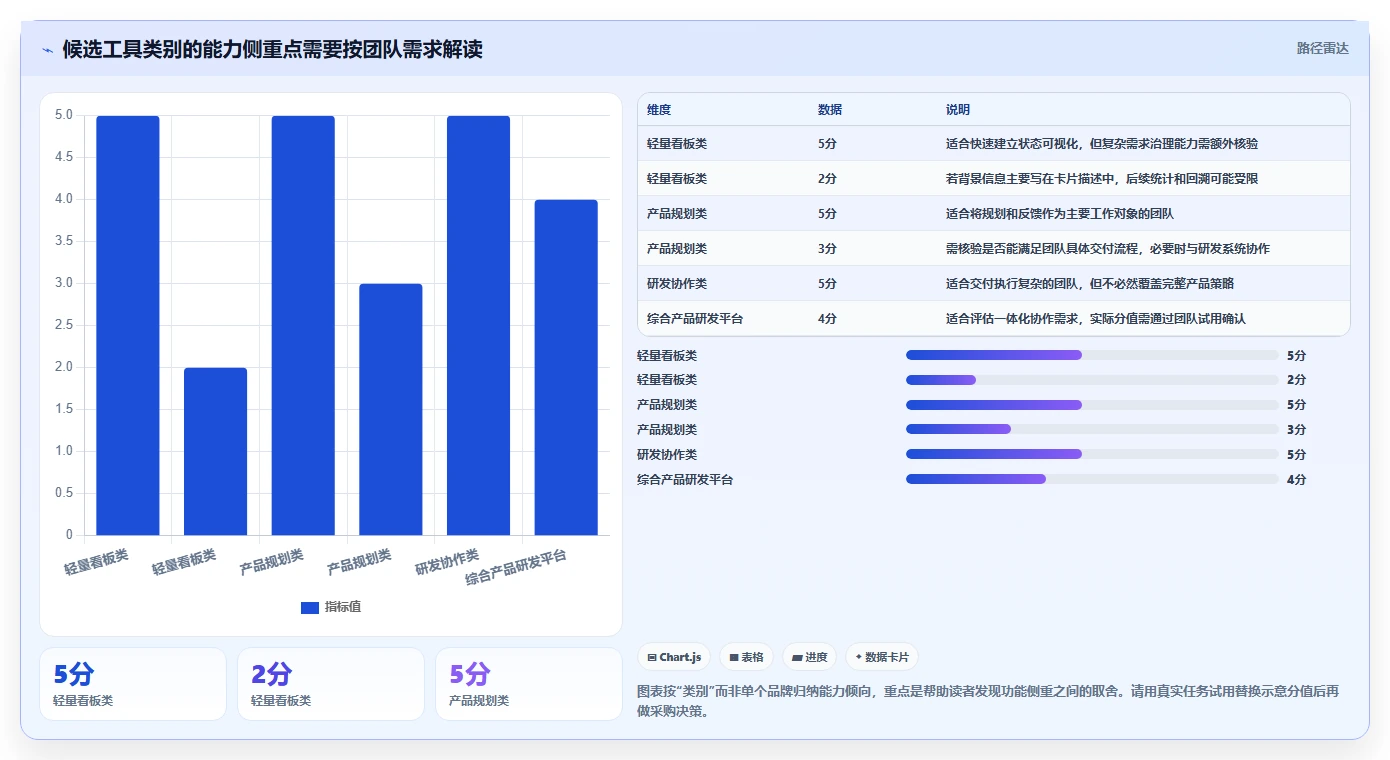 2026年适合中小企业的产品管理系统哪家好?主流工具深度测评