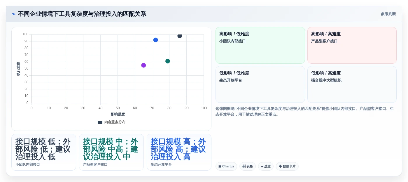 如何选择最适合你的对外接口文档管理工具?2026年权威选型指南