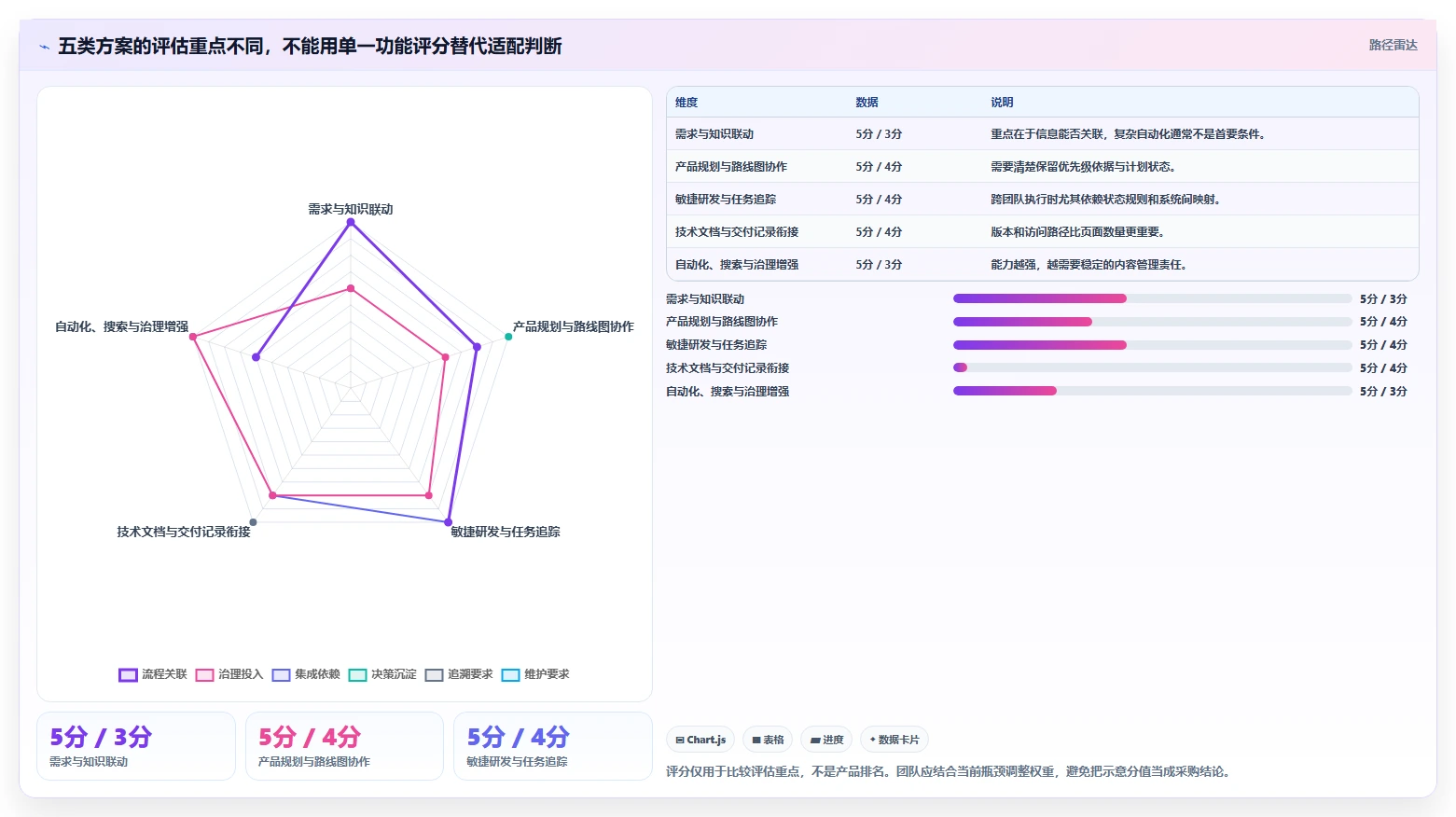 选对工具事半功倍:2026年最值得投资的5大confluence产品研发解决方案