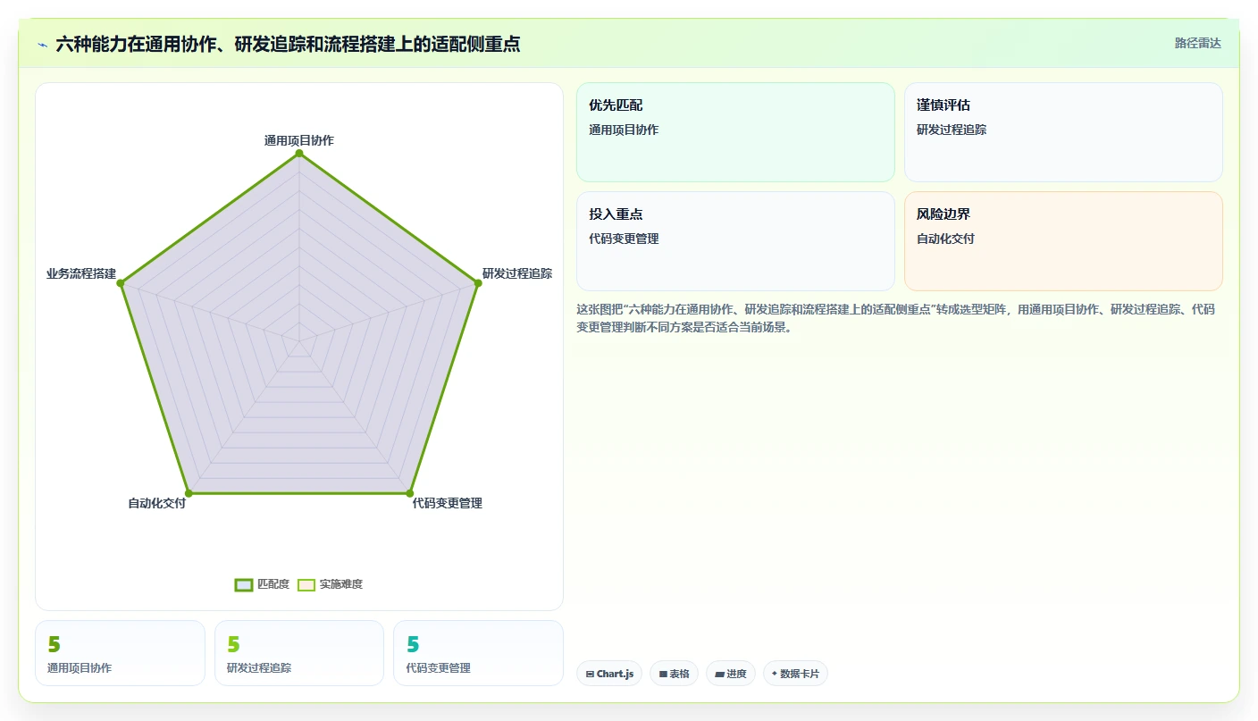 2026年效率之选:6大阿里项目管理软件工具深度对比
