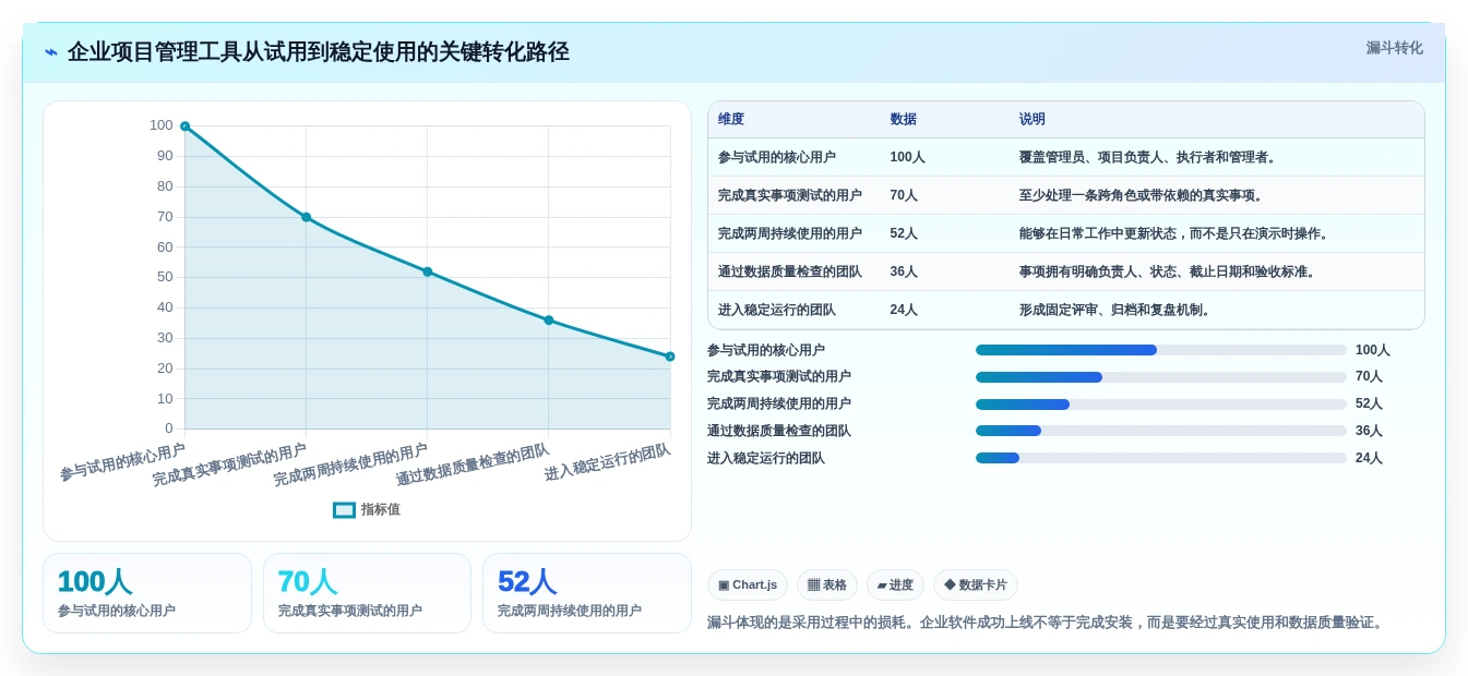 2026年效率神器:6款顶级事情记录软件全面对比