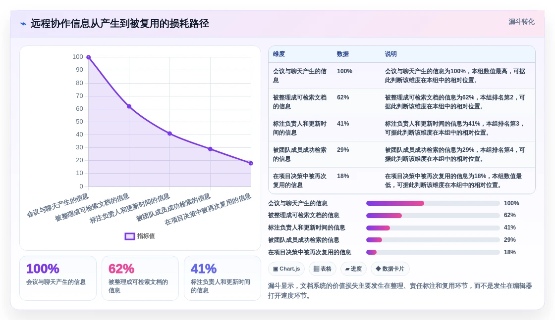远程协作新趋势:2026年最受欢迎的5款宙合云文档管理系统盘点