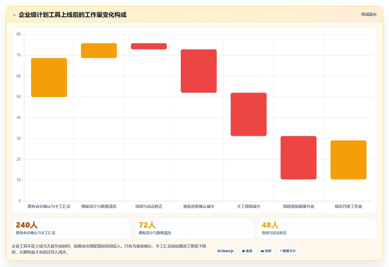 项目管理新趋势：2026年最受欢迎的8大计划列表app盘点