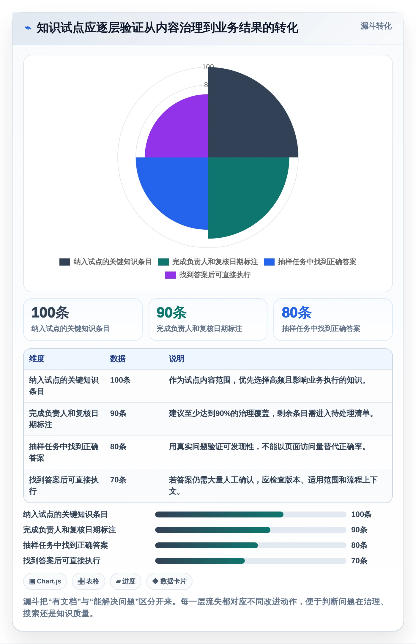 提升团队效率的秘密:2026年最值得投资的5款知识管理中枢系统