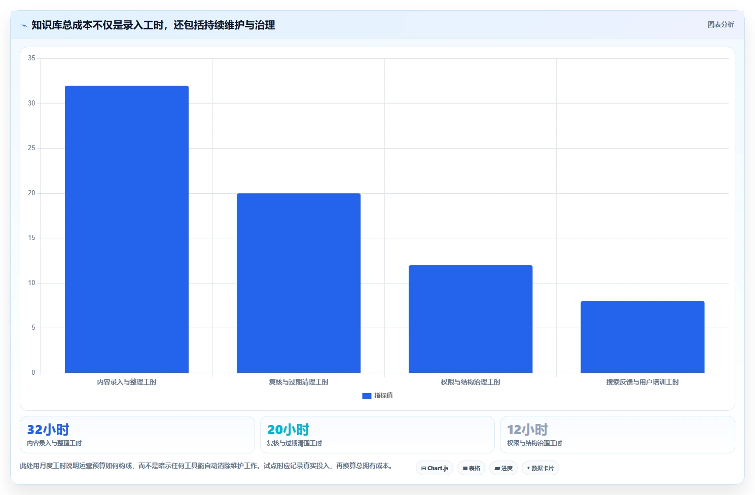 2026年知识库软件有哪些？8款提升团队效率的顶级工具盘点