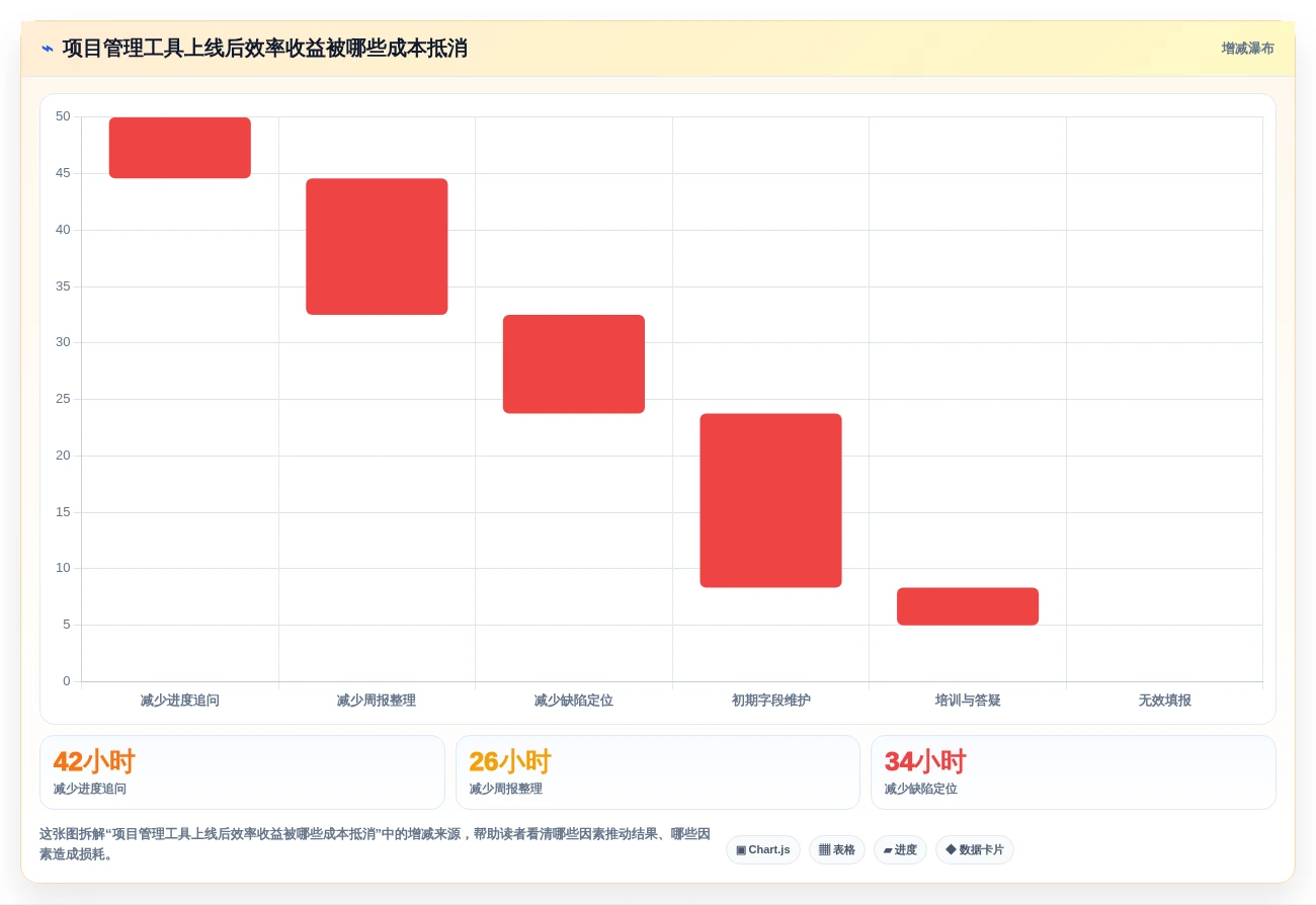 提升研发效率:2026年最受欢迎的5大常用软件项目管理工具推荐