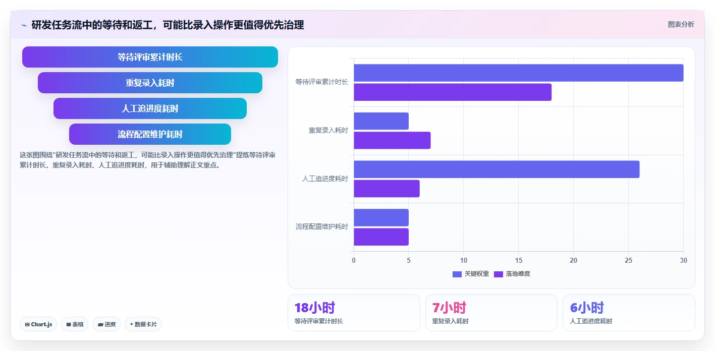 研发团队必备：2026年7款高效任务流程单工具推荐与选型指南