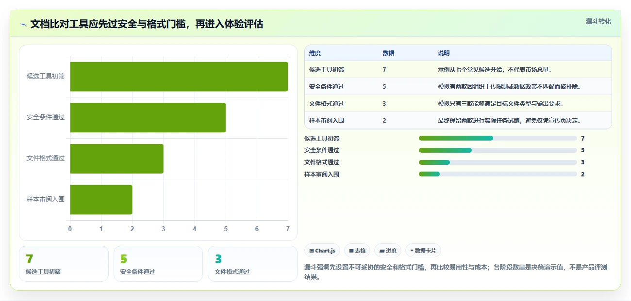 2026年最值得尝试的7款文档比对在线工具：效率提升必备
