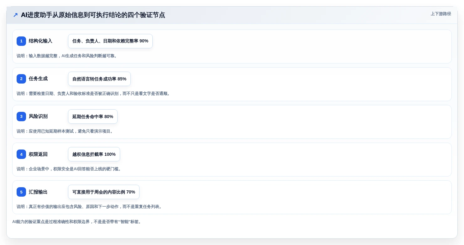 2026年效率之选:6款顶级办公进度软件全面对比