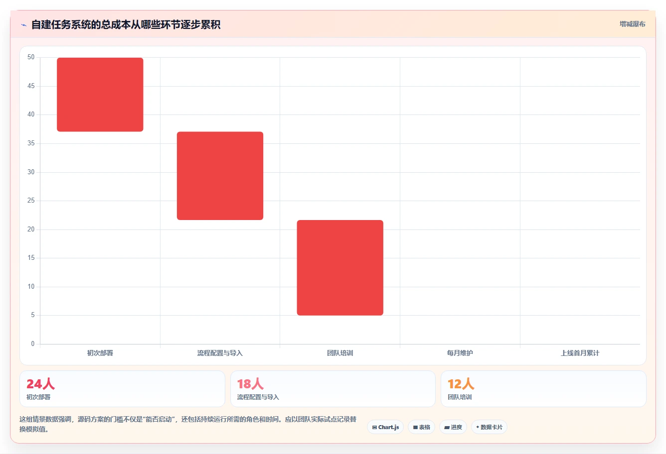 项目管理新趋势：2026年最值得关注的5款任务助手增强版源码