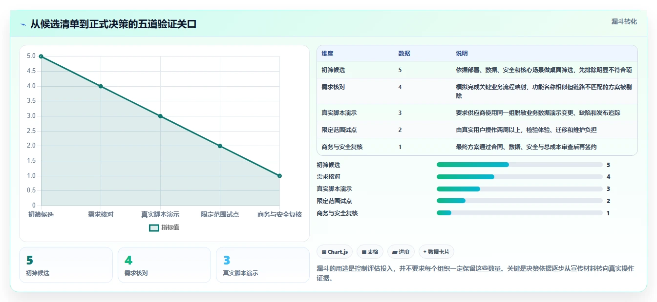 项目经理必读：2026年研发项目管理软件排行榜TOP5对比与选择指南