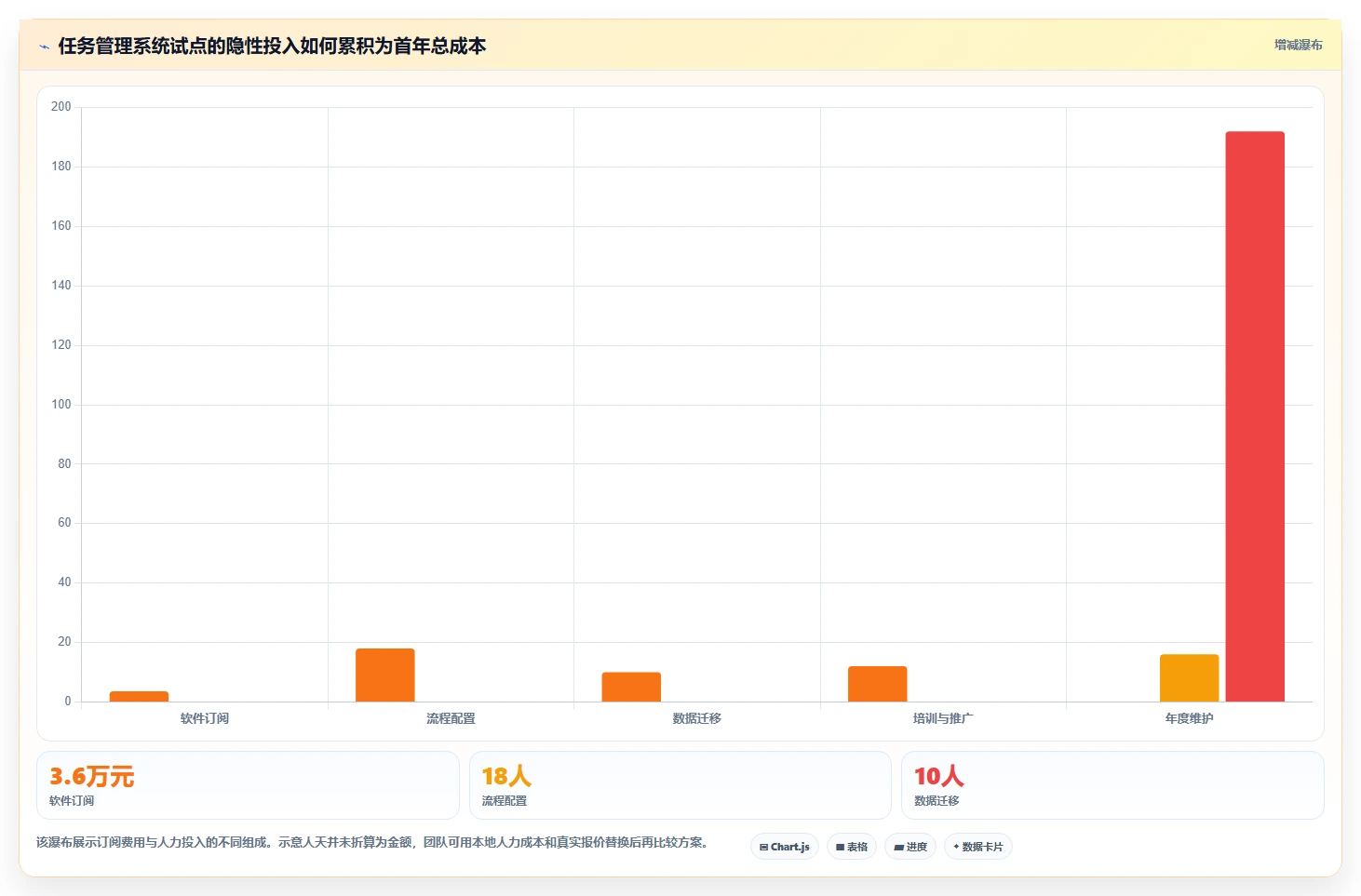 提升团队协作效率:2026年7款值得投资的日常任务管理系统推荐