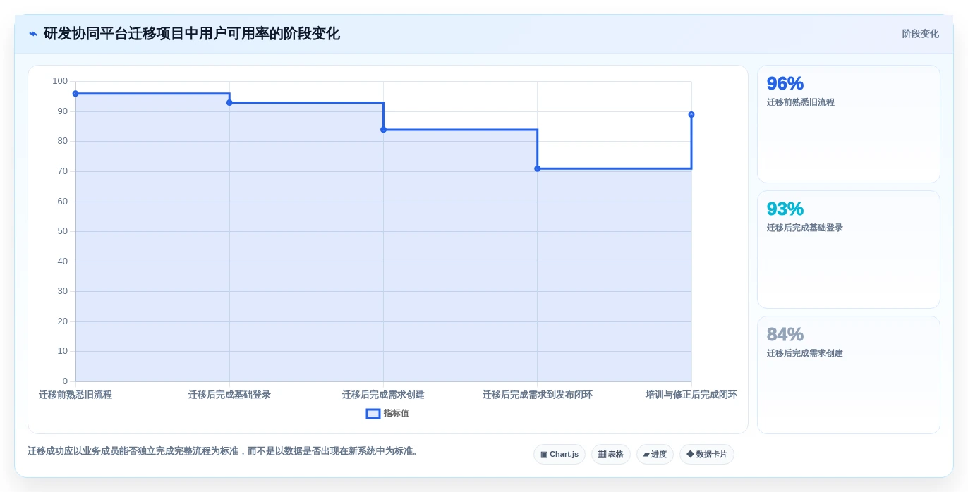 从新手到专家:2026年适合做产品文档的在线文档工具选型攻略