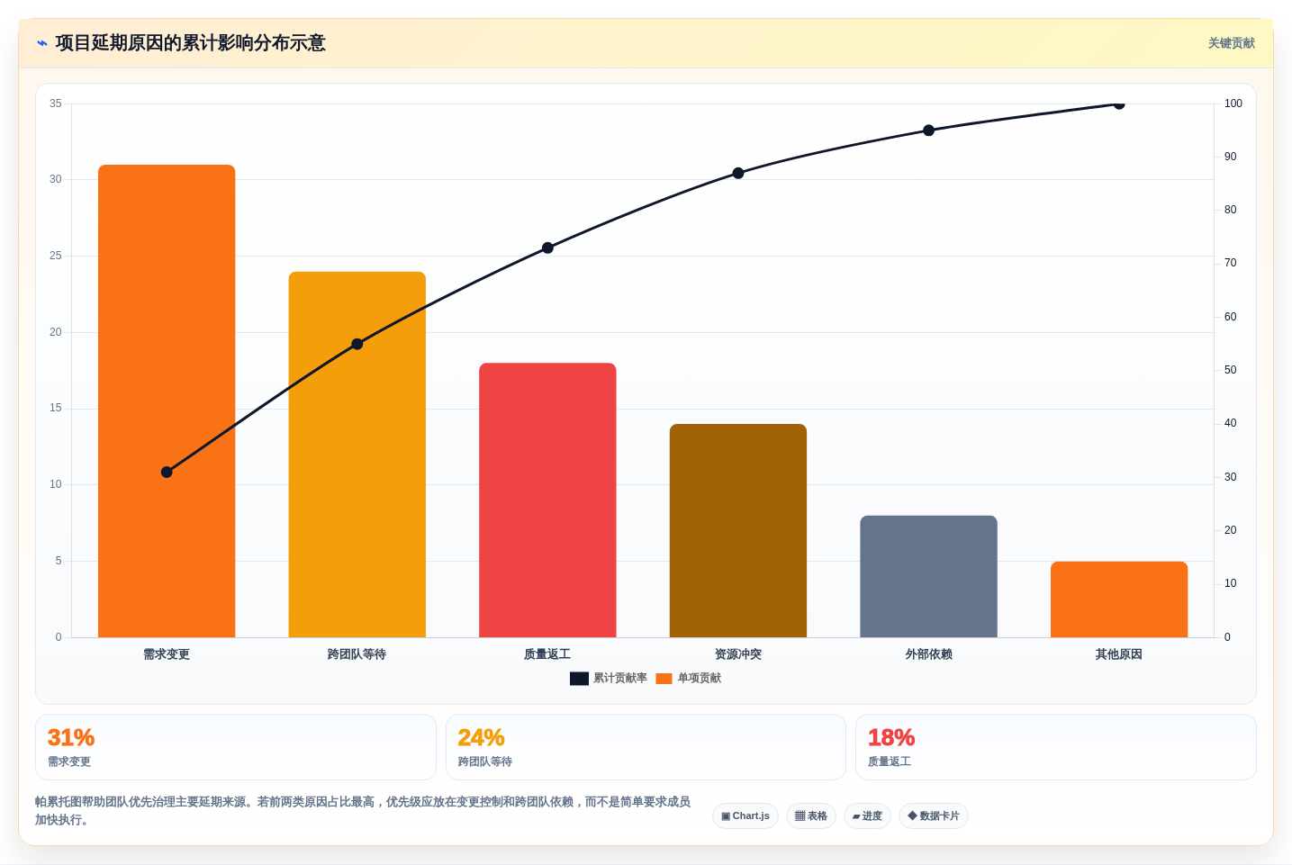 测管理系统选型指南:6大核心功能助力项目效率提升