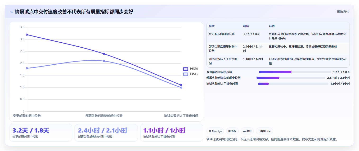 2026年DevOps革新:6大常用工具助力企业效率提升