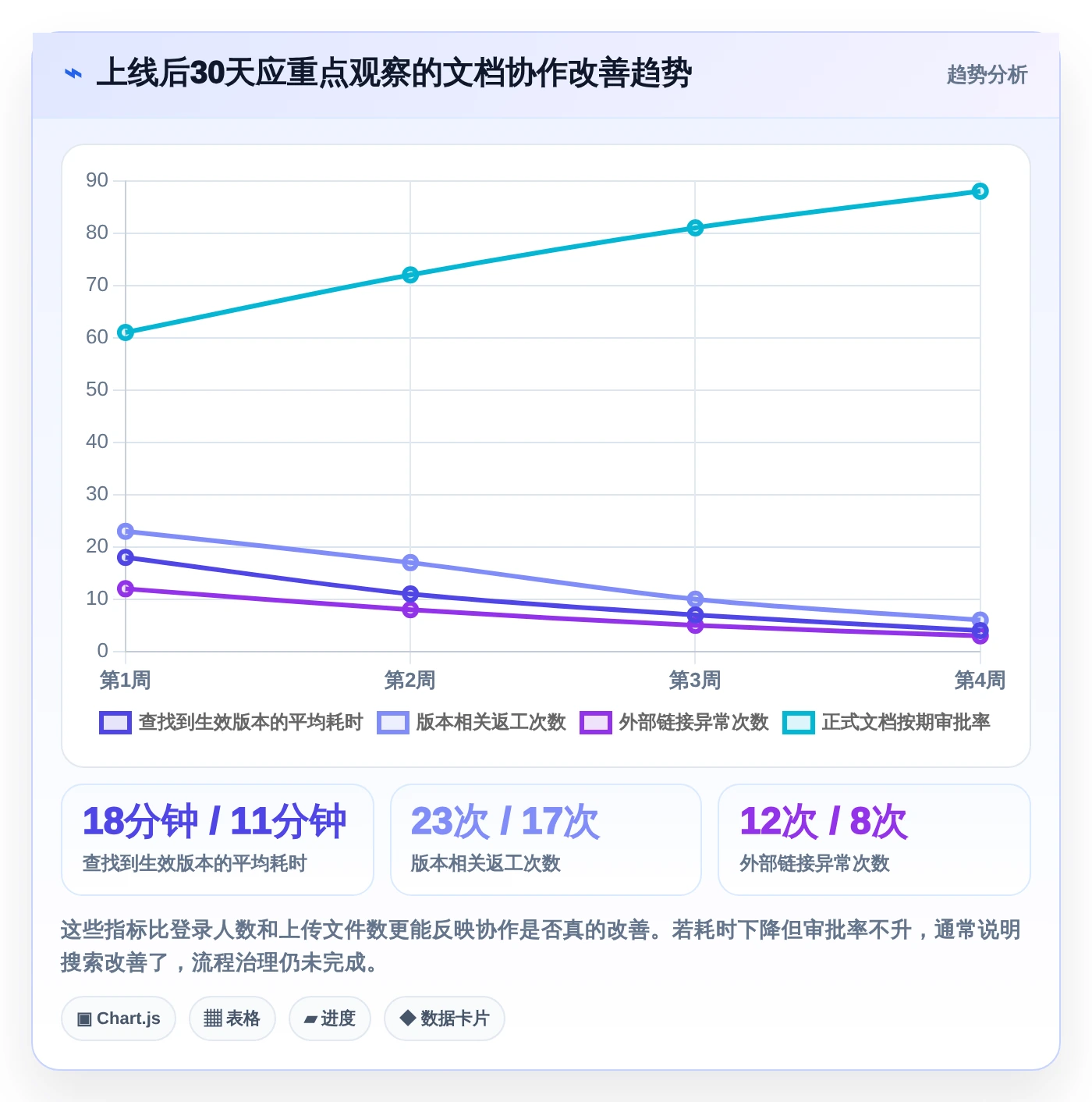 提升协作效率:2026年文档版本管理软件VBA选型指南 - 8款顶级工具盘点