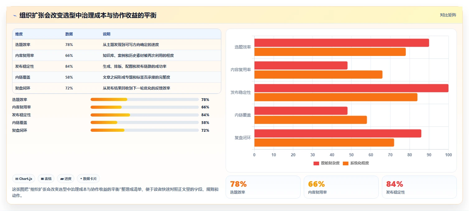 项目经理必读：2026年5大研发效能平台工具选型指南