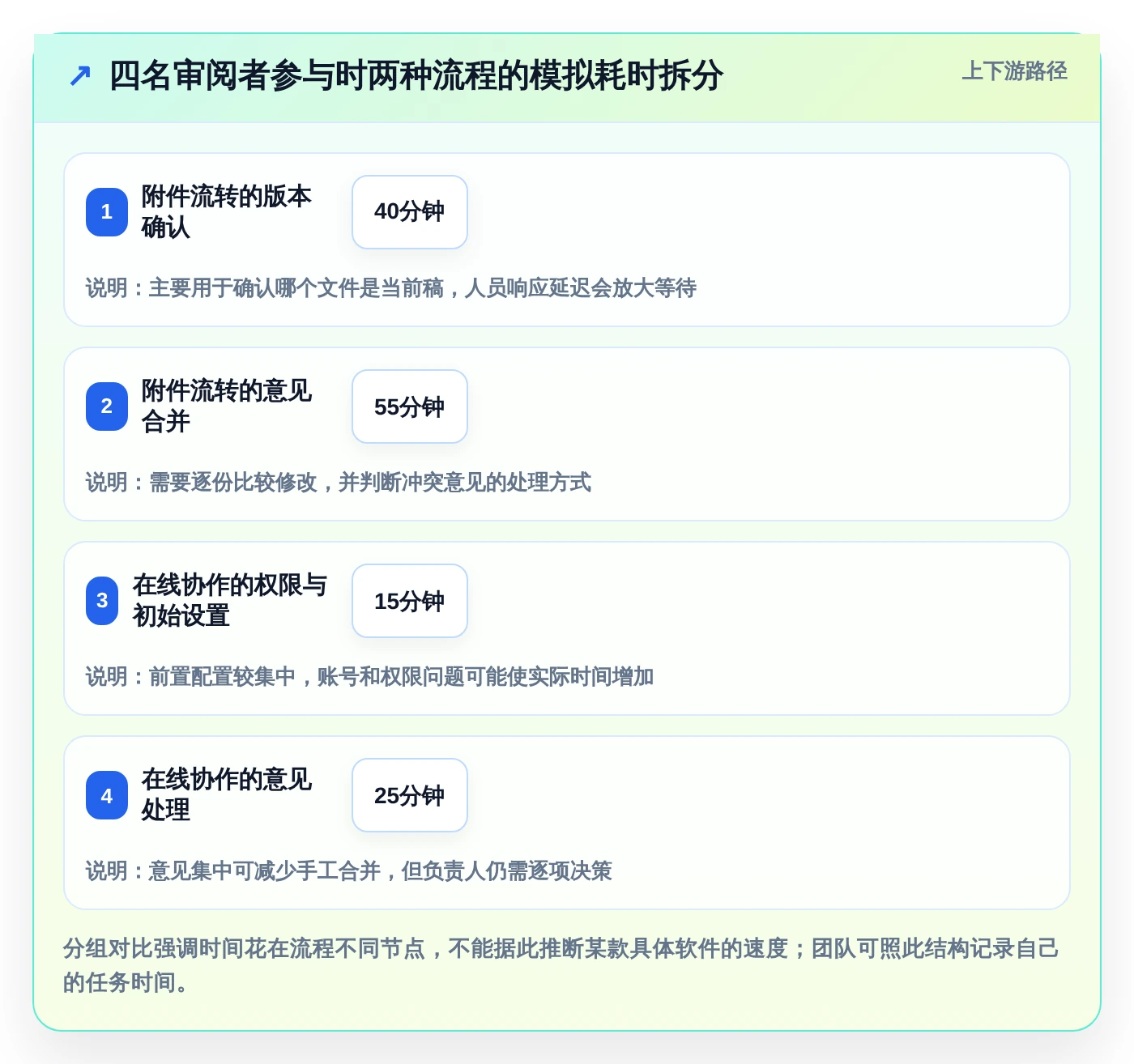 提升工作效率：2026年值得尝试的5款电脑好用的文档编辑软件