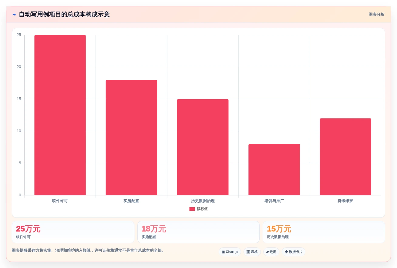 提升测试质量:2026年不可错过的8款自动写测试用例工具推荐