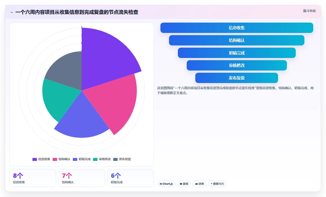 2026年效率革命:6款个人项目进度管理软件大盘点