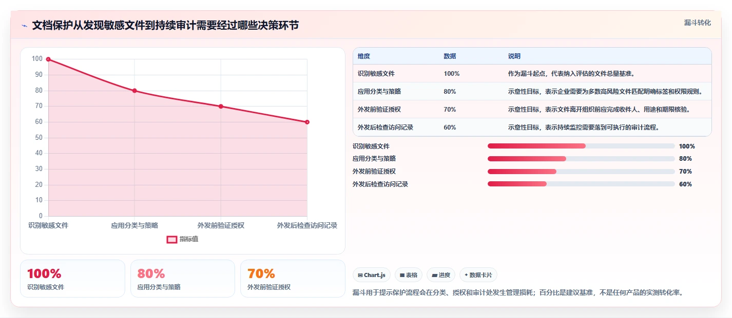 提升数据保护力度：2026年最值得投资的5大文档加密管理软件