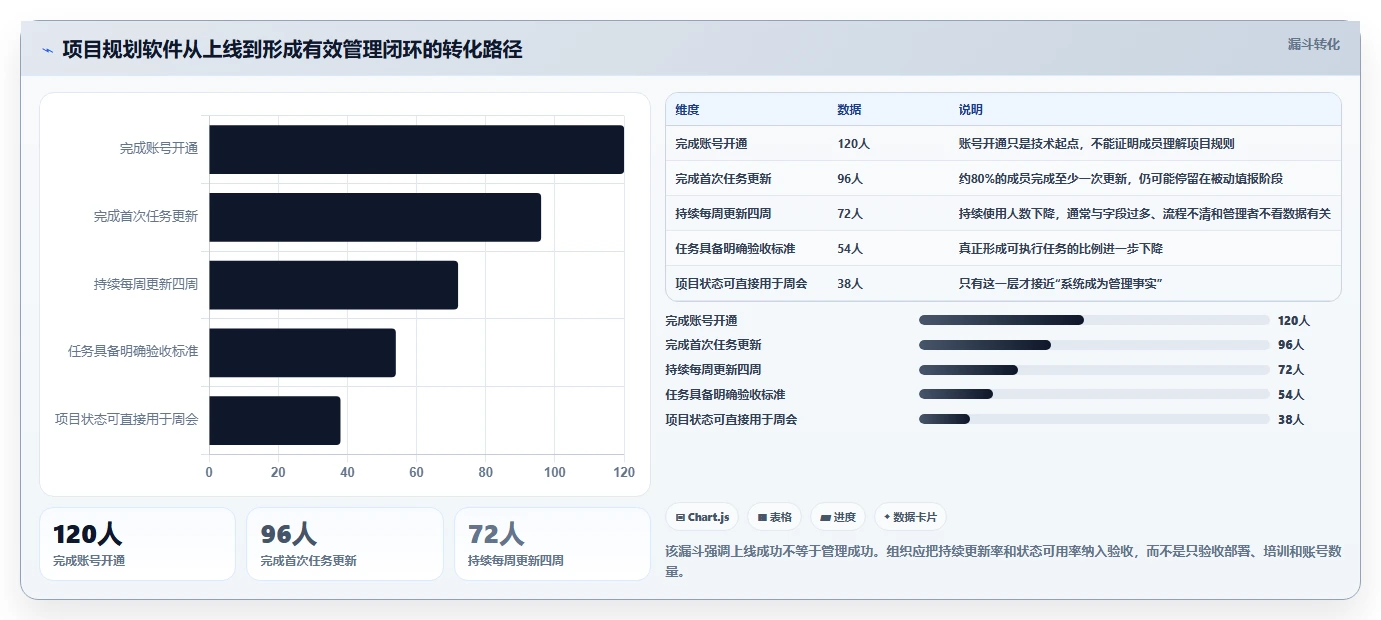 2026年项目管理必备:7款顶级项目规划软件工具深度对比