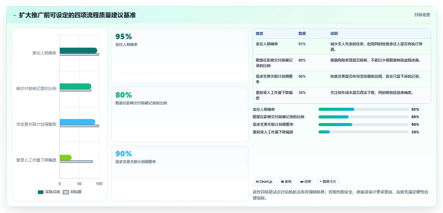 告别项目混乱：2026年5个必备有哪些项目管理工具推荐