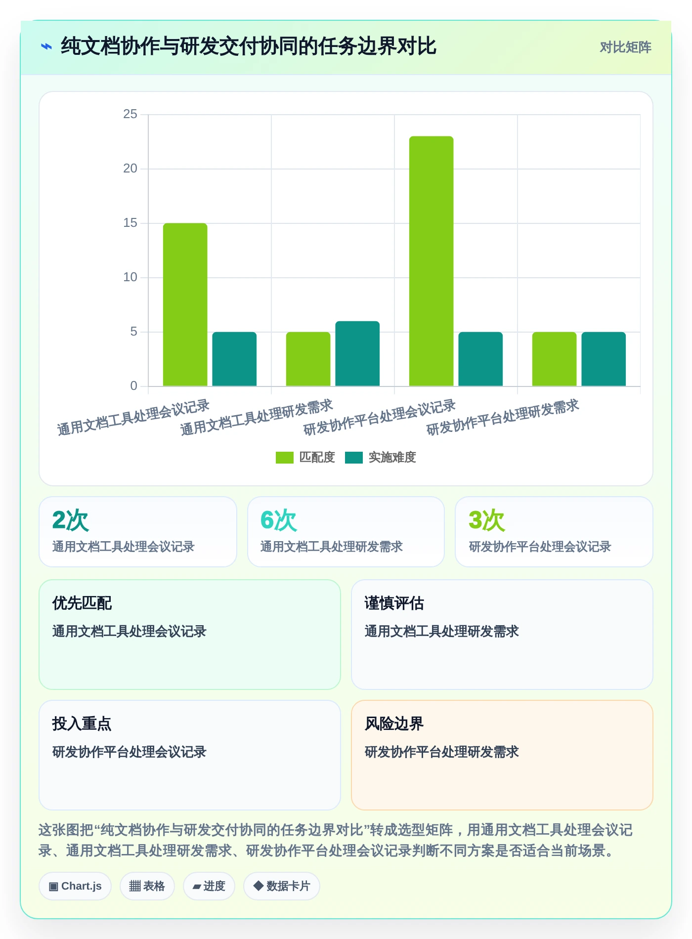2026年协同文档软件大盘点:6款提升团队效率的顶级工具