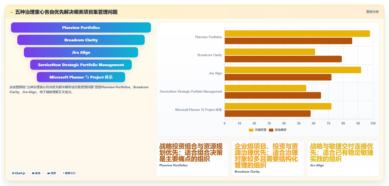 项目经理必看：2026年最受欢迎的5大项目集管理系统对比