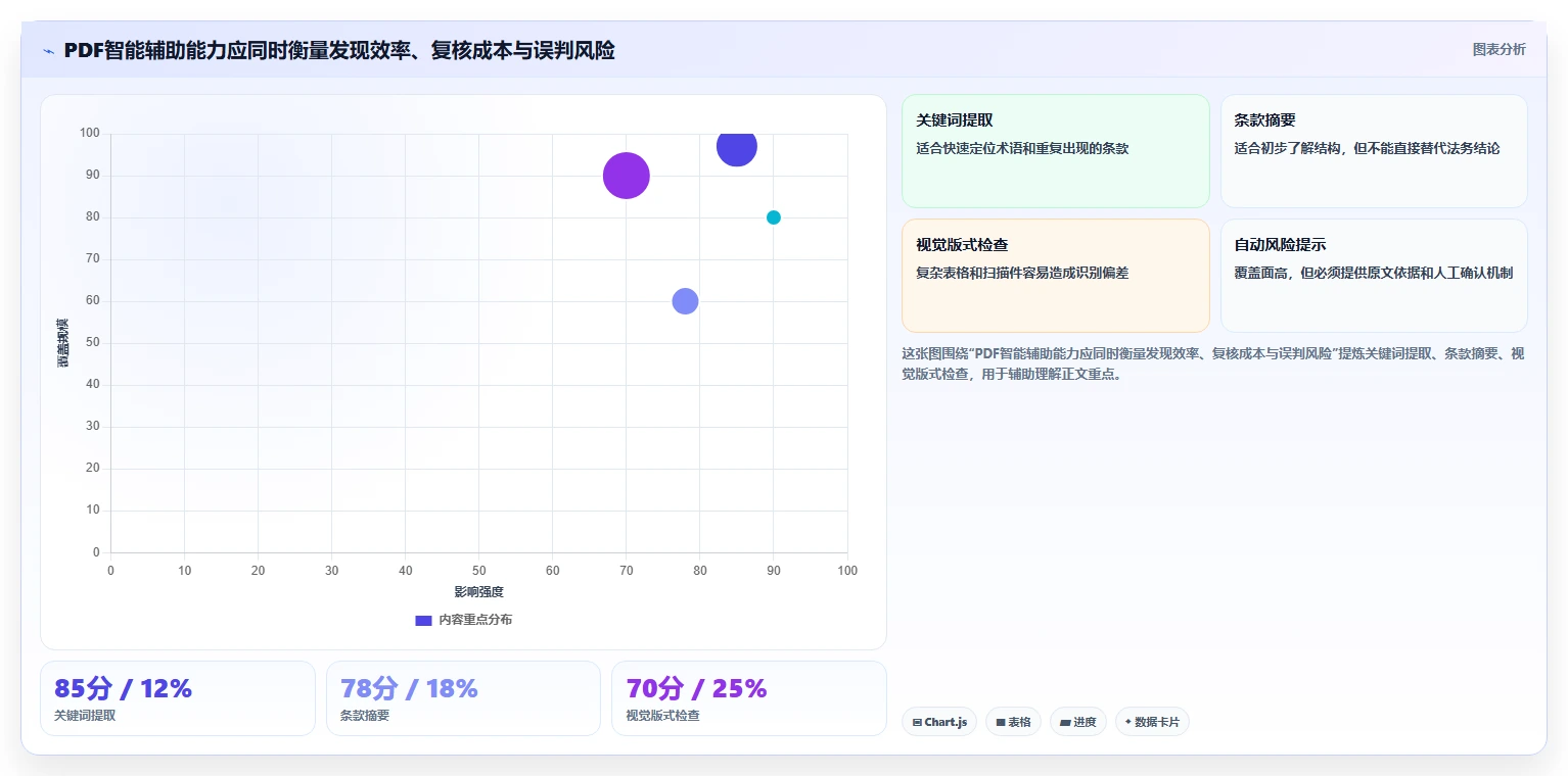 如何选择适合你的协同PDF在线标注工具?2026年最新选型指南